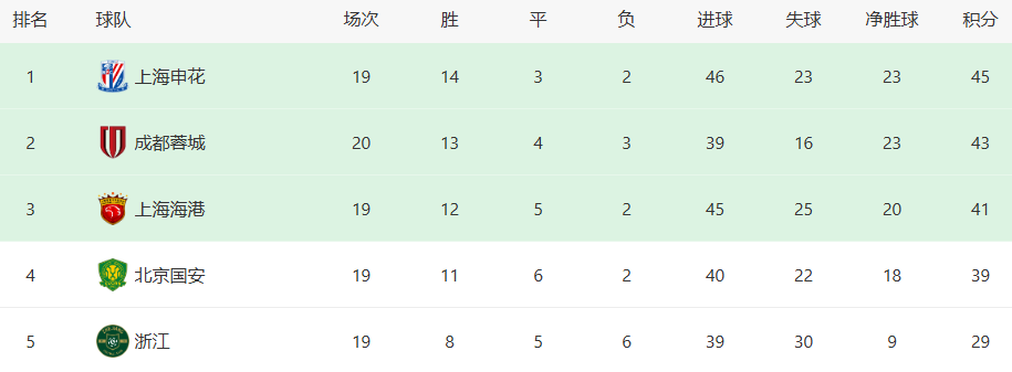 将大打折扣, 即今天晚上