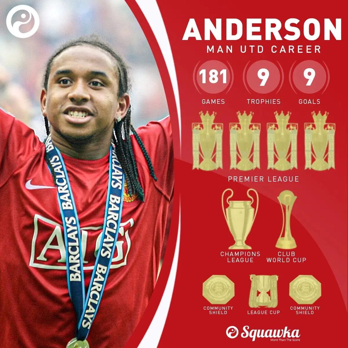 cn, 安德森, 拒绝透露细