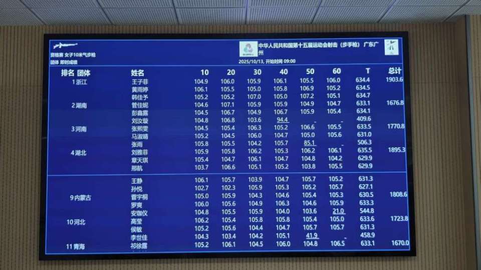 tWnxN, 全运会难度